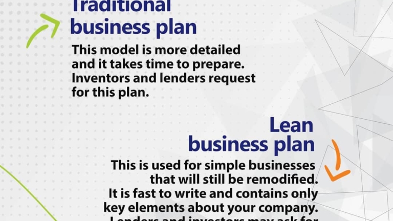 explain five types of business plan